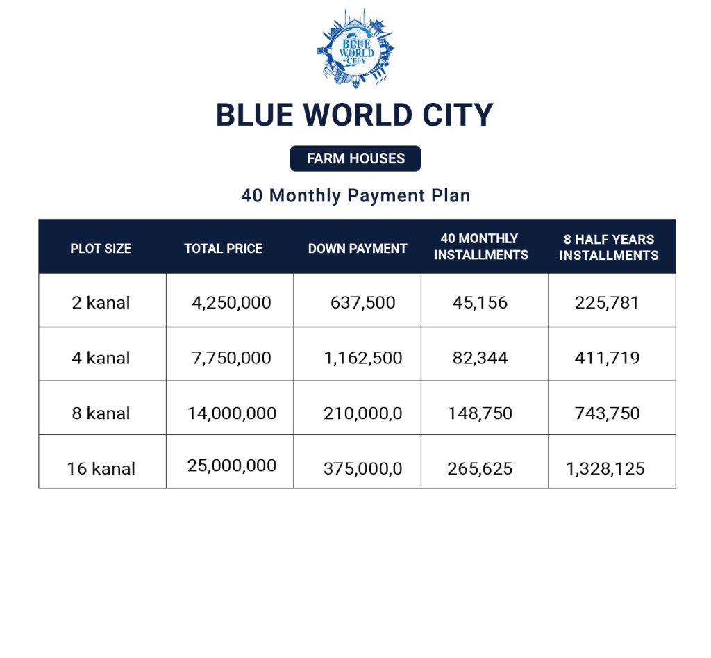 Blue World City Farm houses payment plan 
