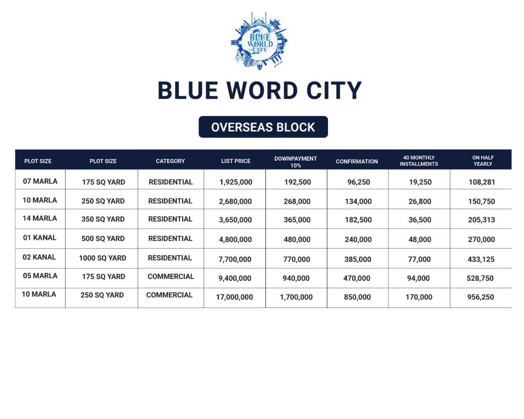 BWC Overseas block payment plan