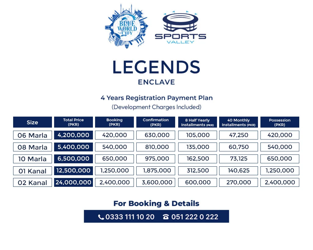 The updated payment plan of Legends Enclave Blue World City