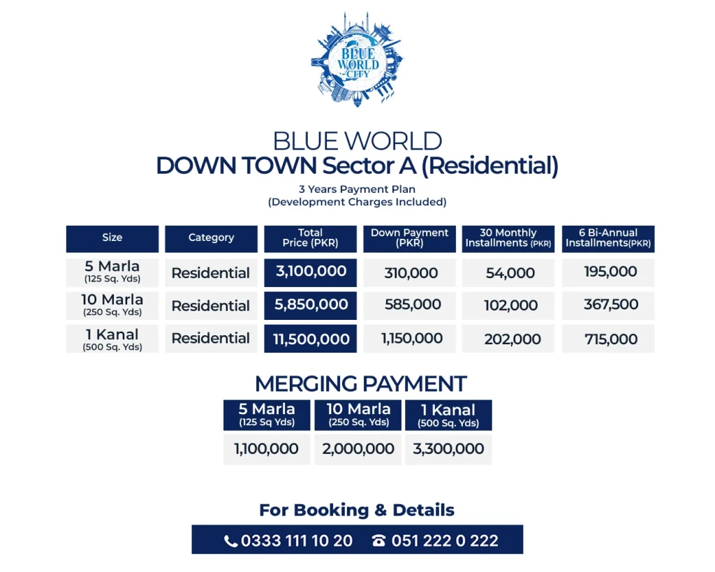 Blue world City Downtown Sector A Payment Plan Updated