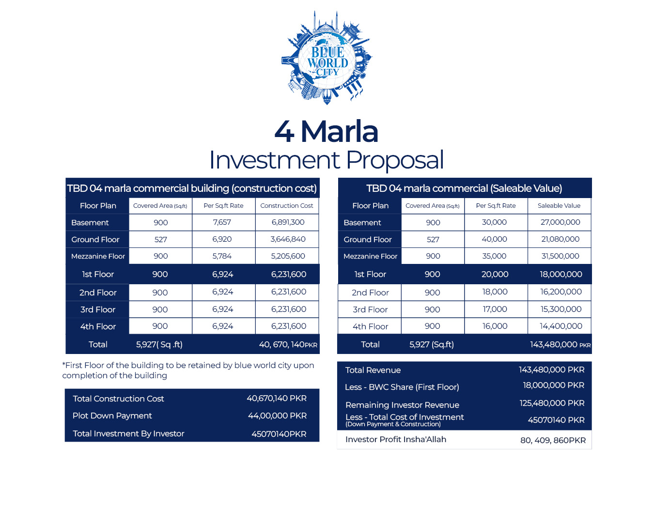 BWC TBD 4 Marla investment proposal