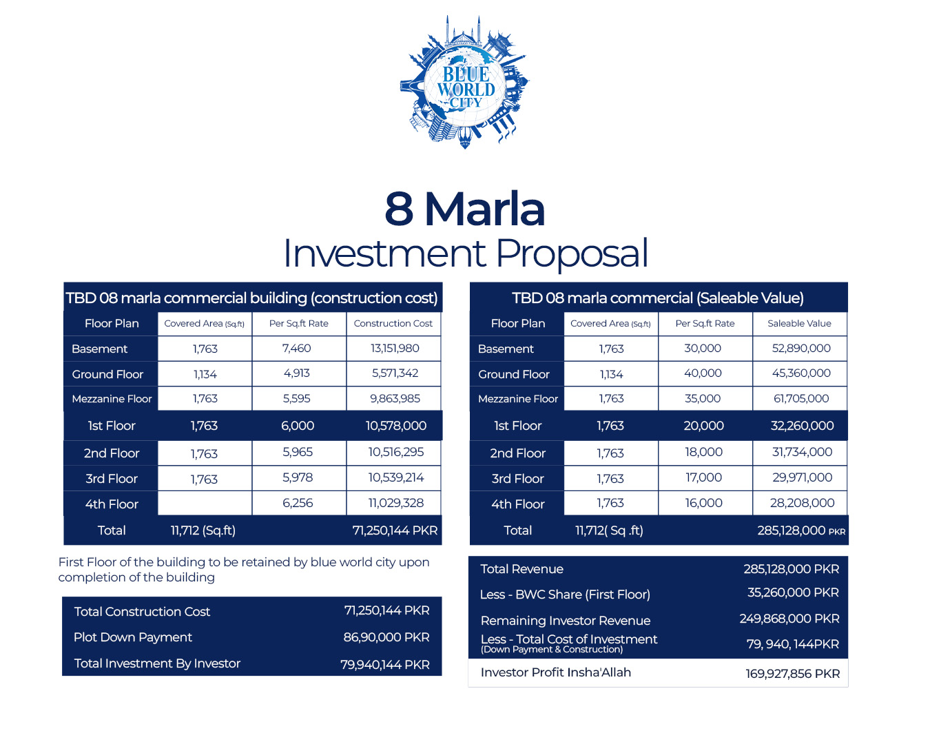 BWC 8 marla TBD investment proposal