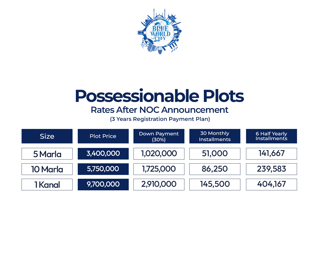 Blue World City possessionable plots payment plan
