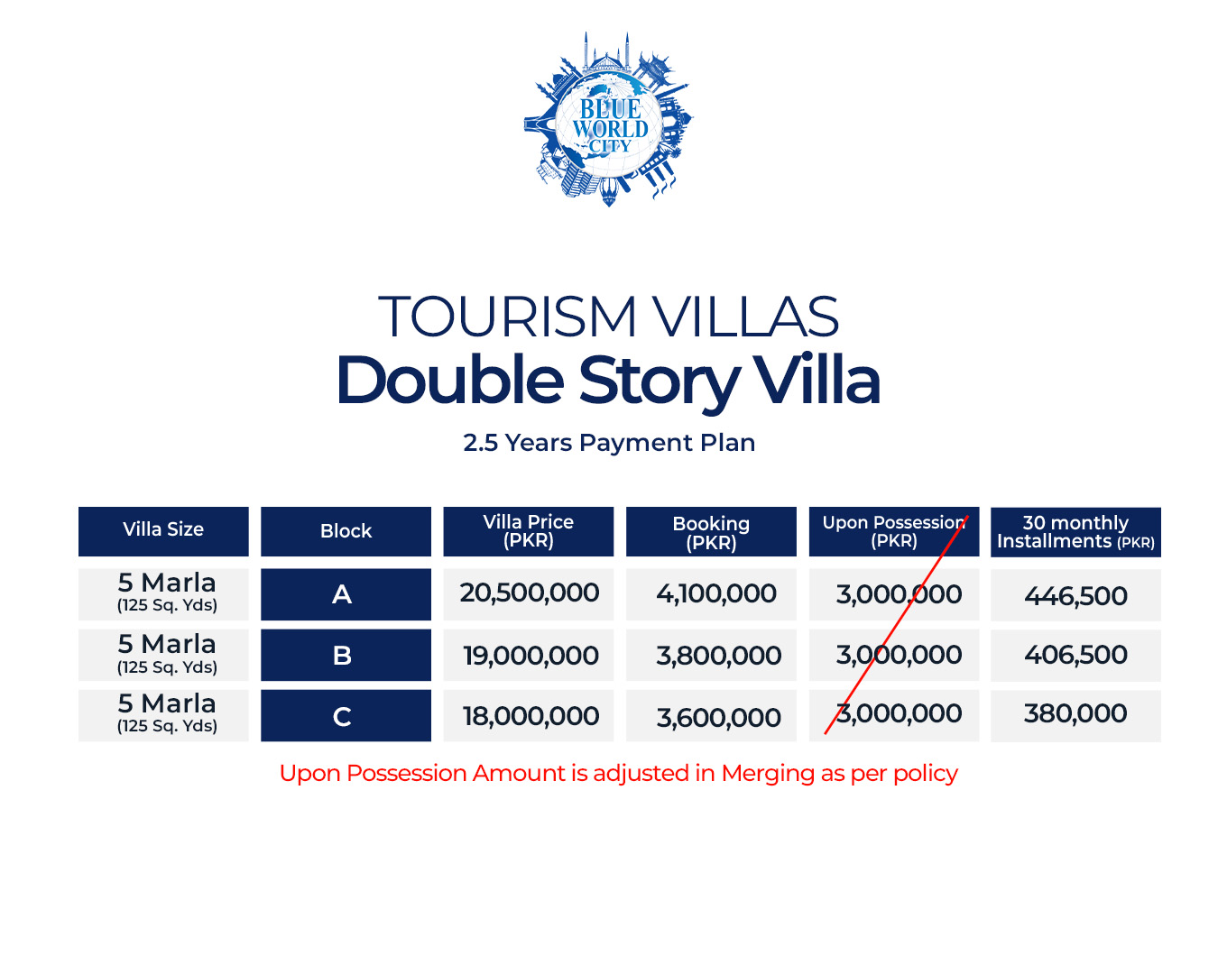 Blue World City tourism Villas payment plan